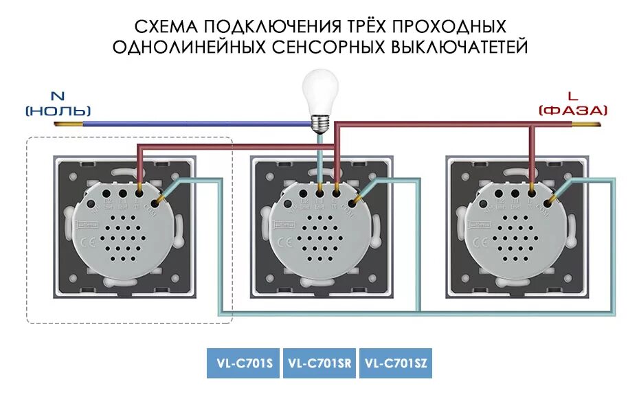 Подсоедините три устройства около