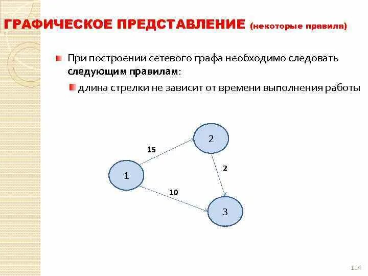 Представление некоторого объекта в общих. Графическое представление графа. графическое представление графа красиво. как связаны между собой различные способы представления графов?.