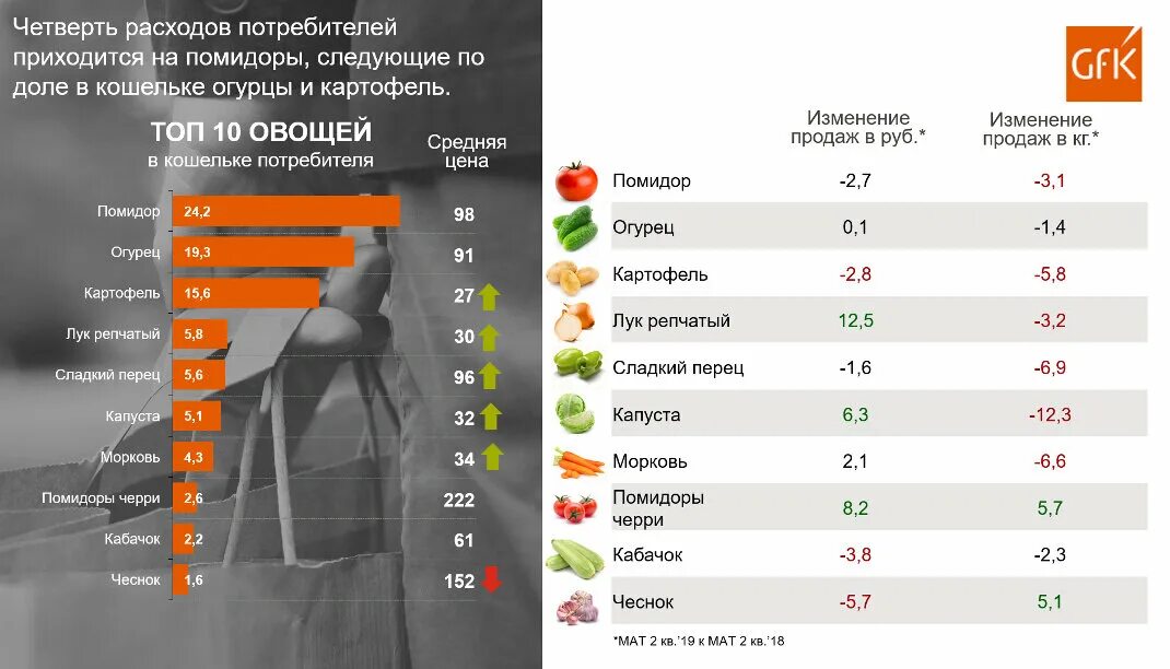 Порции фруктов и овощей в день. Суточное потребление овощей и фруктов. Какой объем овощей. Таблица стоимости овощей. Учет потребления продуктов питания.