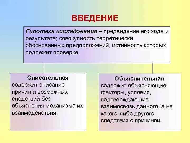 Психический процесс создания образов включающий предвидение. Психический процесс создания образов включающий предвидение