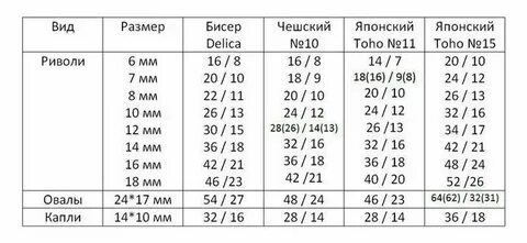 Размер бисера