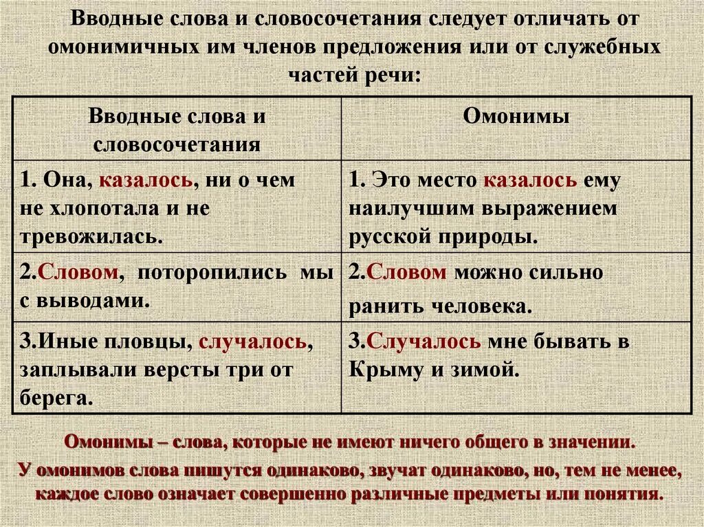 Следовательно вводное ли слово. Предложения с вводными словами. Предложение с вводным словом. Предложение с вводным словосочетанием. Омонимичные вводные слова.