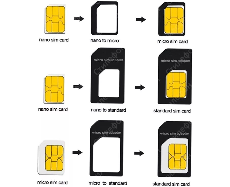 Сим карта в телефоне нокиа. Mini-SIM И Micro-SIM. Mini-SIM / Micro-SIM / Nano-SIM. SIM Mini SIM Micro SIM Nano SIM. Nano-SIM (4ff, 12.3 x 8.8 x 0.67 мм).