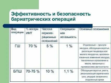 Бариатрическая операция по омс в москве