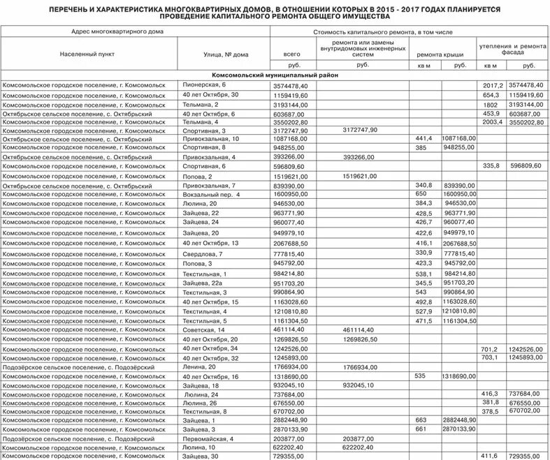 Список домов московской области