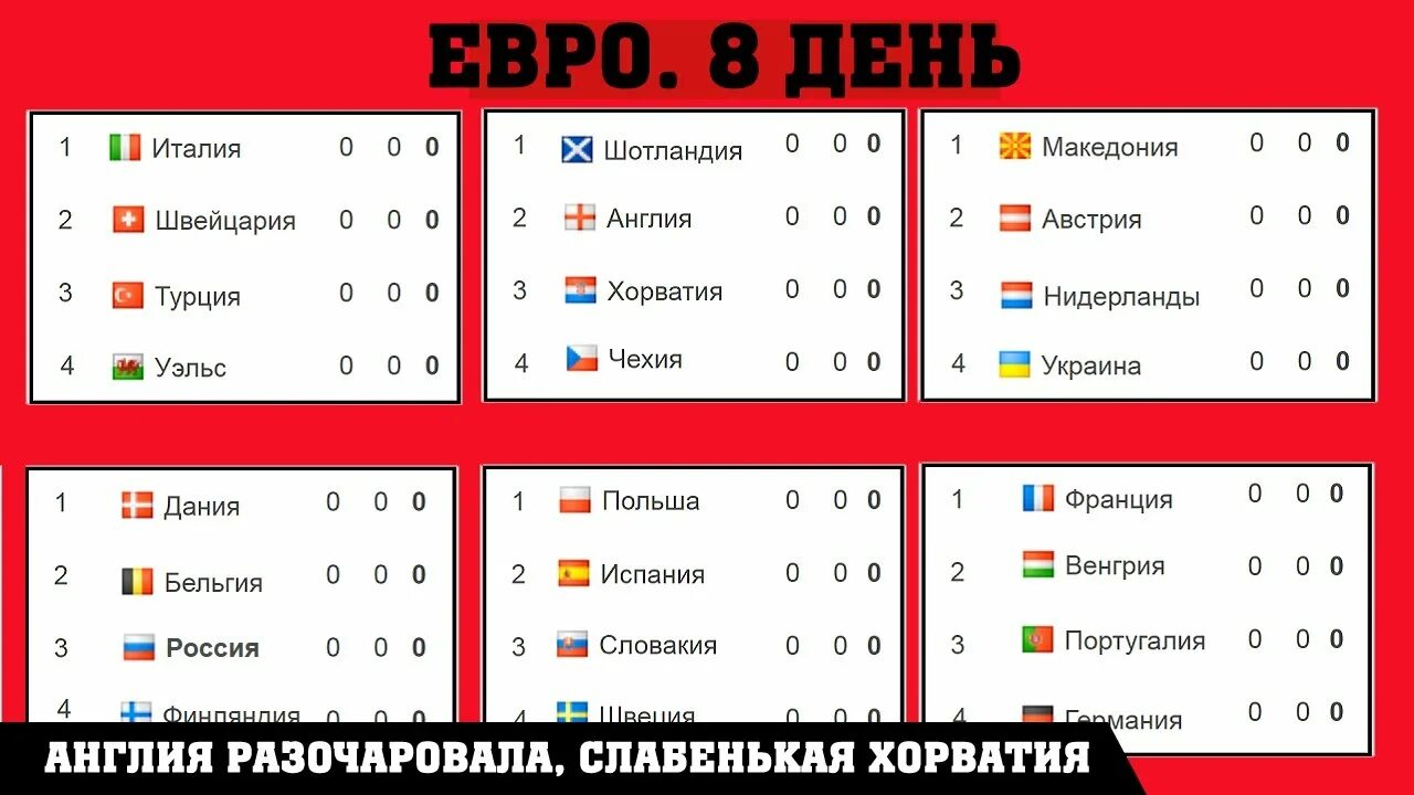 Турнирная таблица чемпионата Европы по футболу 2021. Евро 2020 сетка плей офф. Чемпионат Европы по футболу 2020 таблица. Таблица евро 2021 по футболу.
