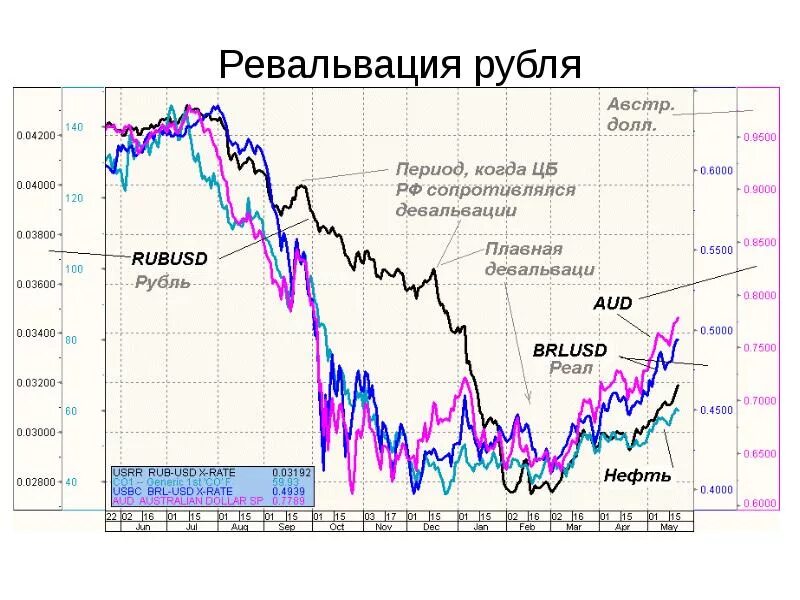 Девальвация и ревальвация. Девальвация и ревальвация рубля. Ревальвация валюты это. Девальвация рубля пример. Девальвация рубля простыми словами пример