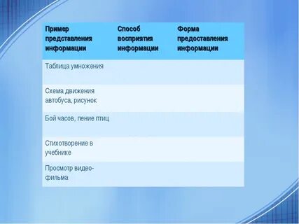 Форма спектакля примеры