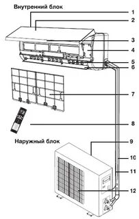 Как подсоединить кондиционер