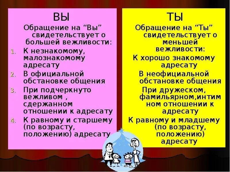 Составьте используя различные обращения. Официальная и неофициальная ситуация общения. фразы обращения. неофициальное обращение. формы обращения к людям.