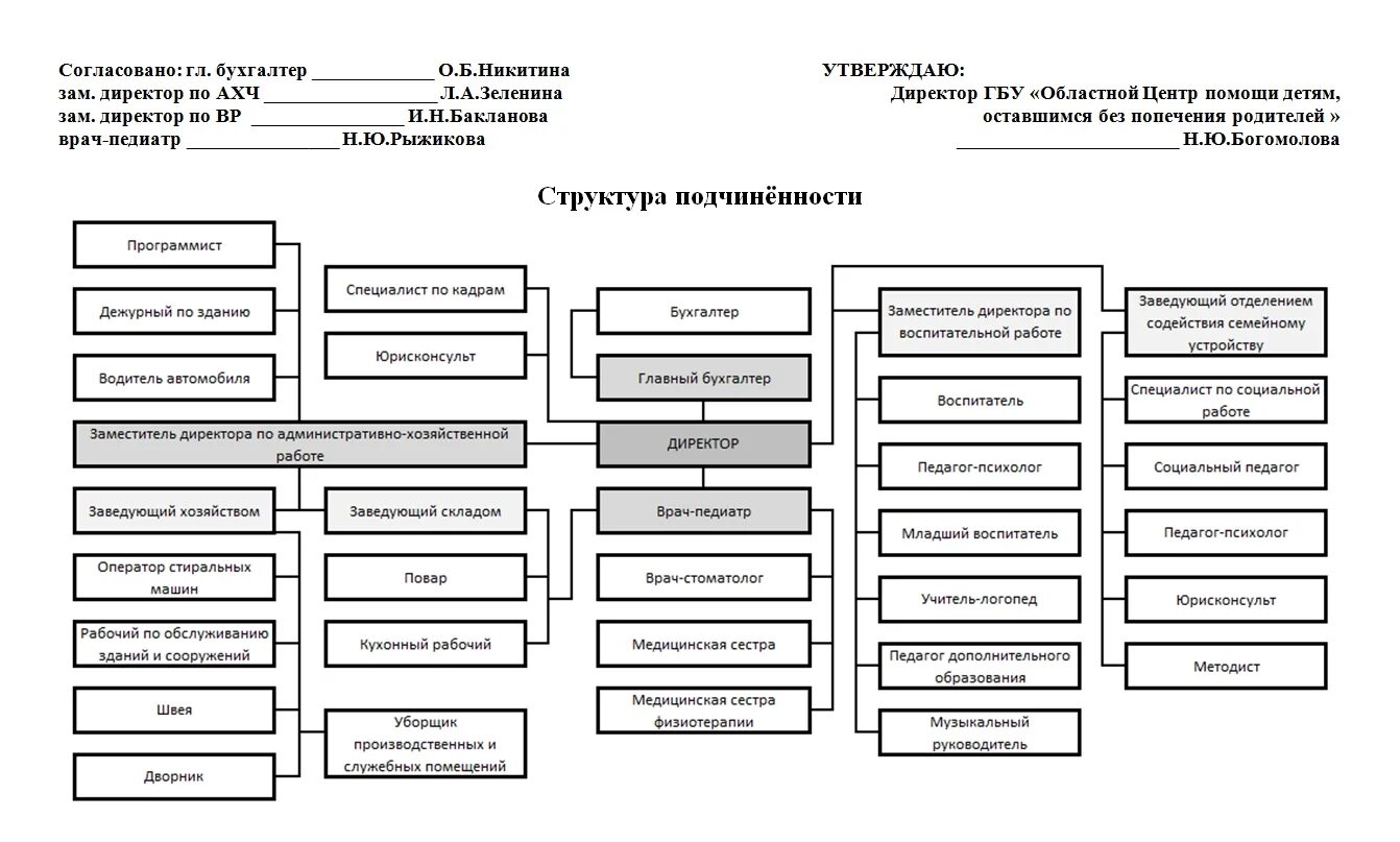 Главный специалист учреждения