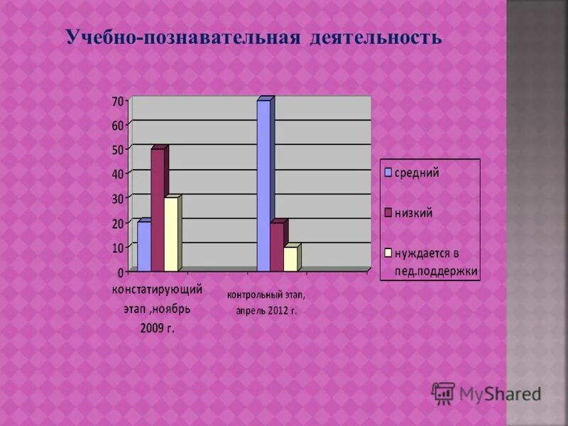 По какому предмету контрольная. По какому предмету контрольная