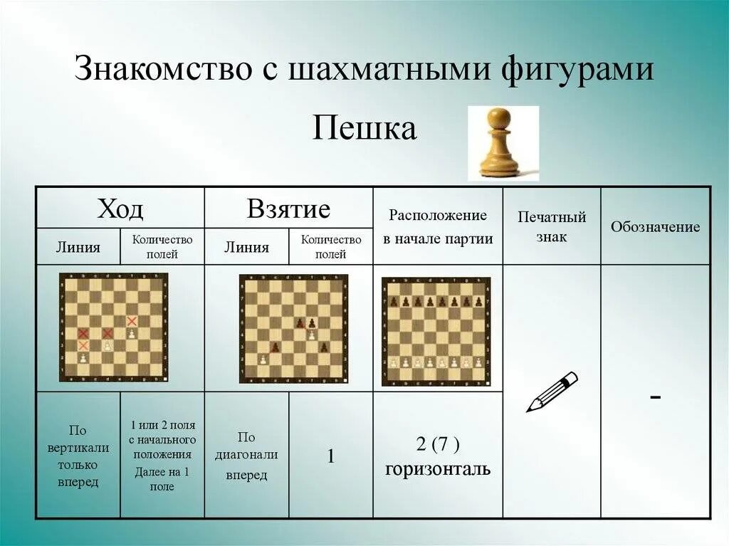 Как называется шахматный
