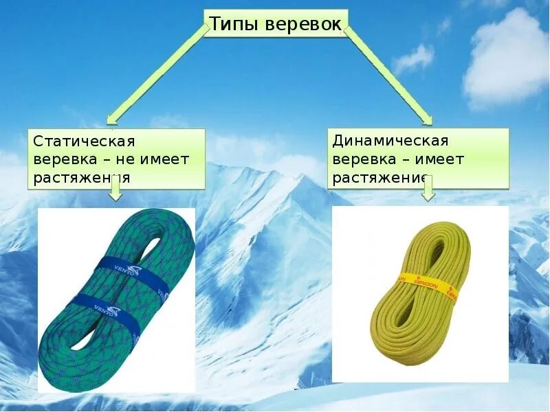 Требования к спасательным веревкам. Статическая и динамическая веревка. Виды веревок. Альпинистская веревка. Динамическая и статическая веревки отличия.