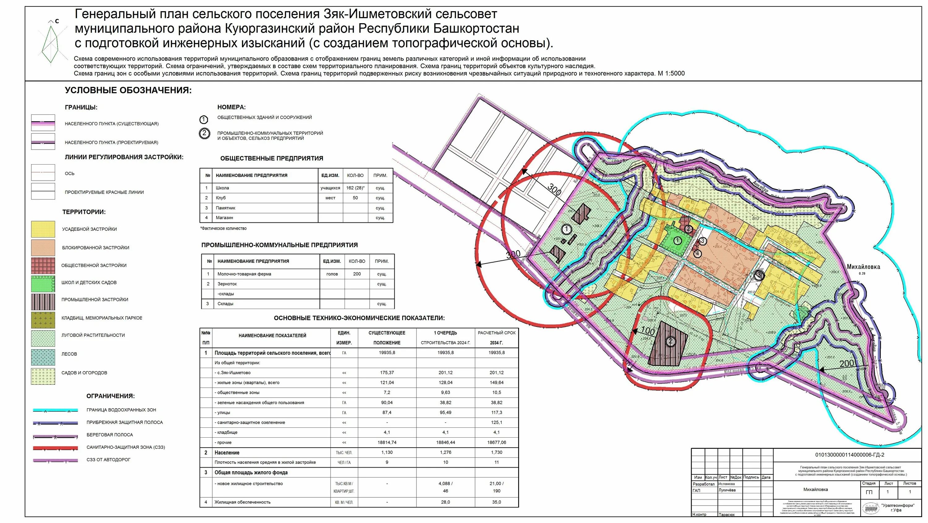 Генеральный план верхняя Пышма. Жуковский генеральный план 2024. Градостроительный план. Генеральный план застройки. План строительства на 2024 год