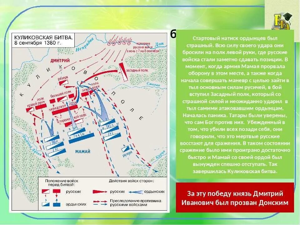 Пересказ куликовской битвы 6 класс. План Куликовской битвы 8.09.1380. Ход битвы на Куликовом поле. Куликовская битва ход битвы. Куликовская битва схема сражения 6 класс.