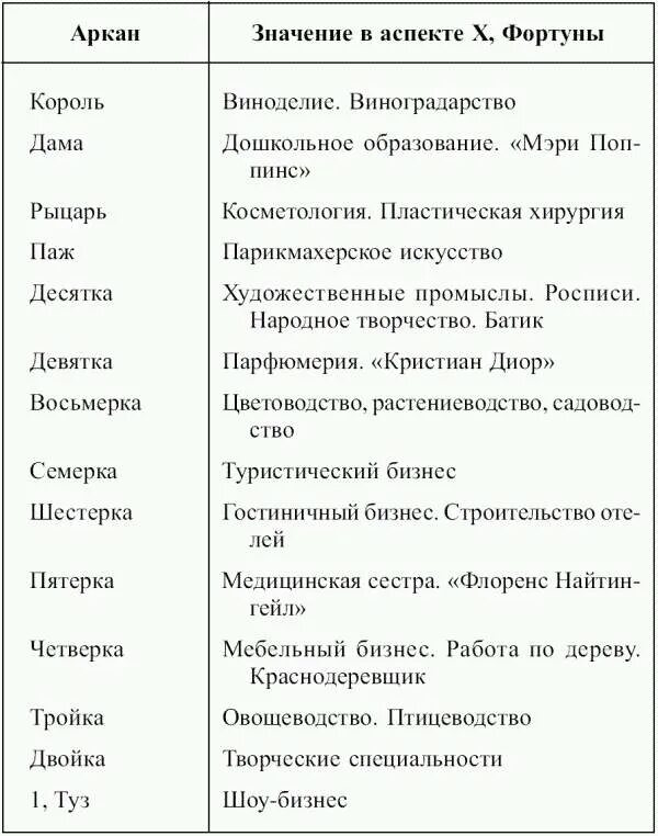 Значение 22 арканов таро. Таблица таро арканов. таблица старших арканов таро. толкование младших арканов таро. младшие арканы таро таблица.