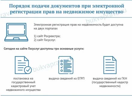 Электронная регистрация договора дду