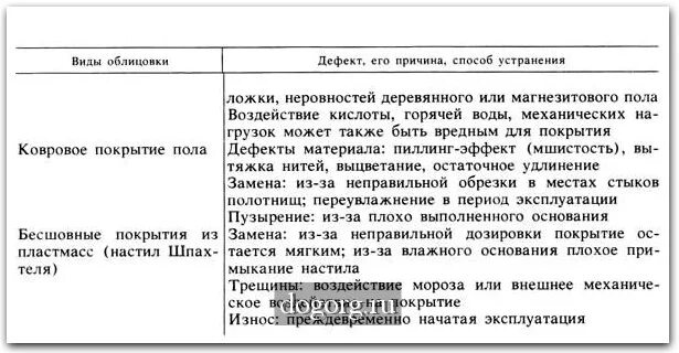 Причины списания мебели. Причины списания. Дефекты мебели для списания. Дефекты стола для списания. Неисправности мебели для списания.