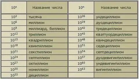 Сколько будет 1000 минут. Сколько будет 1000 минут