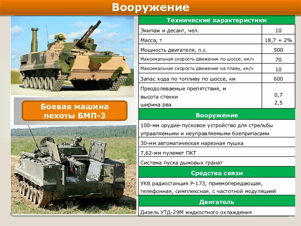 ТТХ вооружения и военной техники. Характеристики военной техники. Военная техника ТТХ. Тактико-технические характеристики вооружения и военной техники. Военные характеристики россии