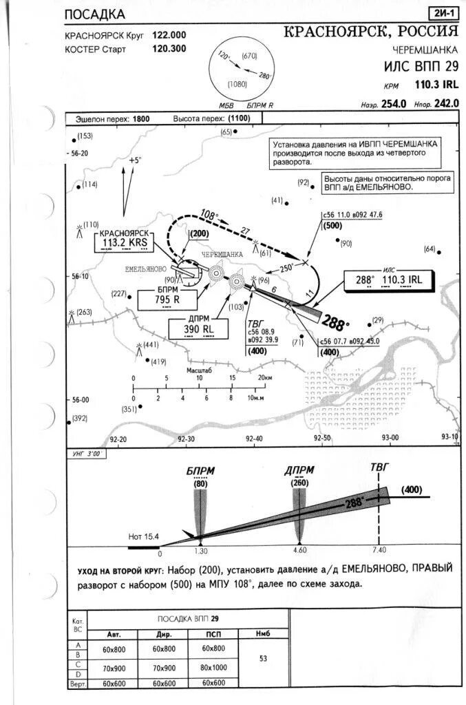 Urss схема захода. Схема захода на посадку. Схемы захода аэродрома крымск. Схема захода на посадку самолета. Схема захода на аэродром чкаловский.