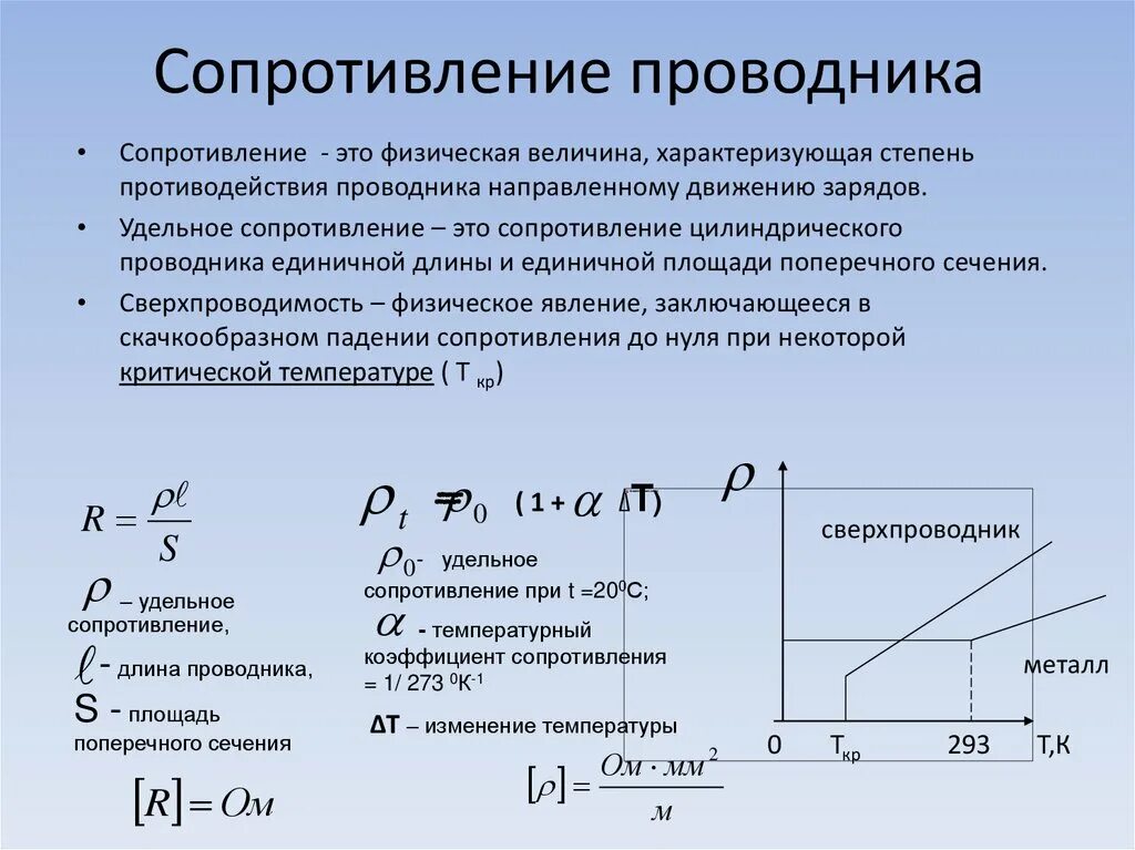 Относительное изменение сопротивления. Удельное сопротивление проводника формула. Формула для вычисления удельного сопротивления проводника. Электрическое сопротивление удельное сопротивление проводника. Формула удельного сопротивления проводника железа.