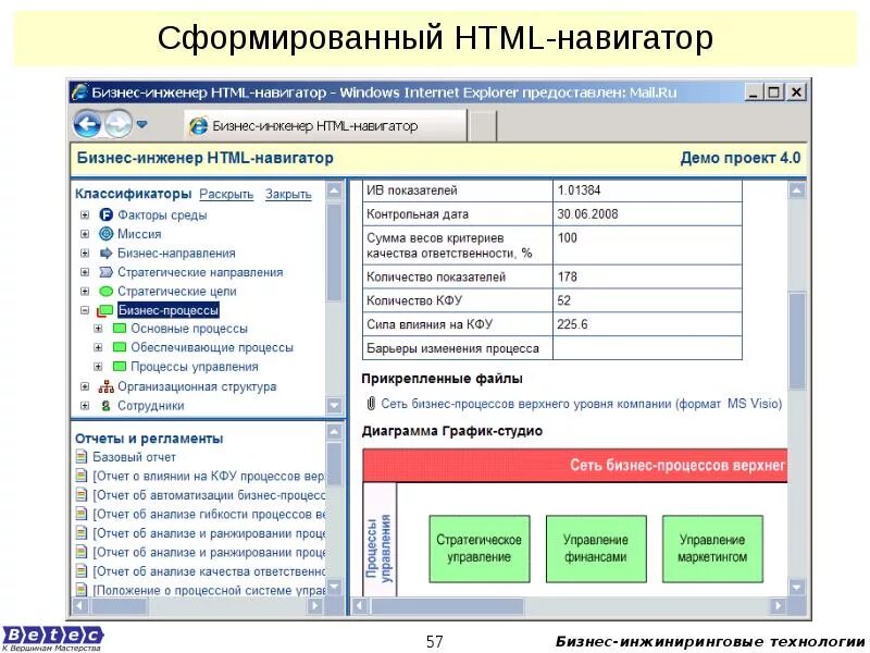 Формат организации