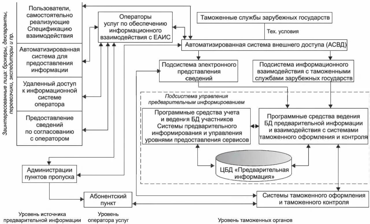 Модель системы контроля