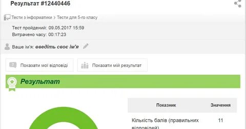 Скрин результата теста