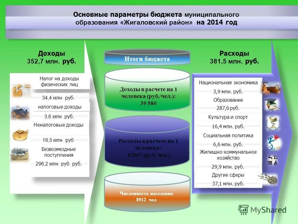 Местный бюджет понятие и структура. Как формируется местный бюджет. Расходы бюджета муниципального образования. Бюджет муниципального образования является. Формирование местного бюджета.