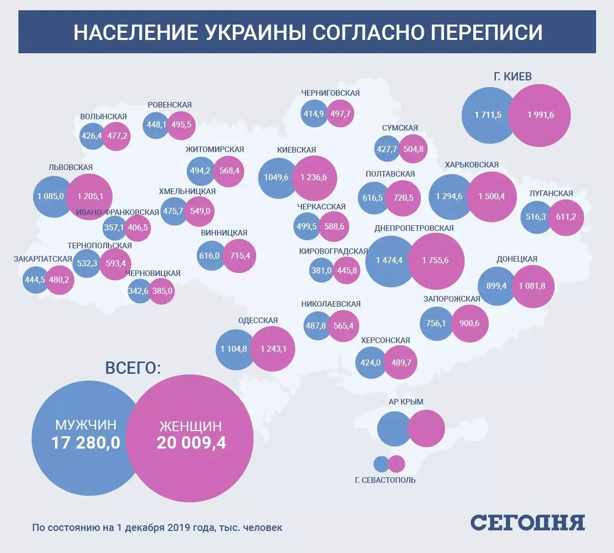 Состав украинского населения. Население Украины. Украина численность населения таблица. Численность населения Украины по годам. Сколько население Украины.