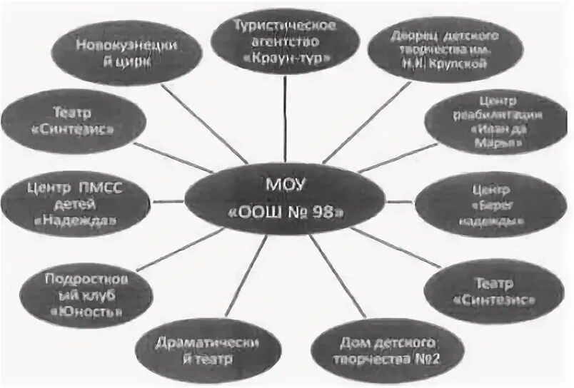 Дипломная работа обучение младших школьников. Дипломная работа обучение младших школьников