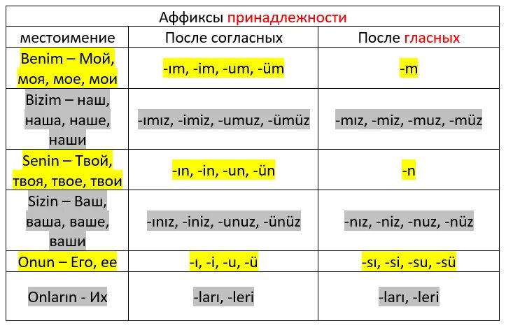 Аффиксы в турецком языке таблица. Шкаф склонение по падежам. Образование множественного числа в турецком языке. Dir турецкий. Акын акынозю и бурак озчивит.