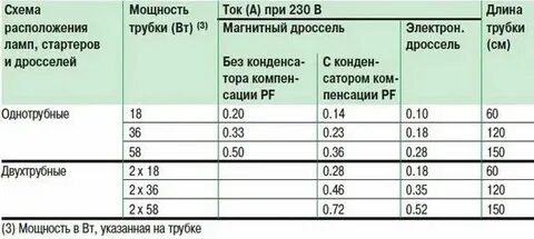 Установленные мощности зданий