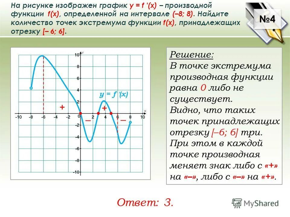 Найдите корни уравнения принадлежащие отрезку. 4sin2x tgx. Определите количество принадлежащих отрезку. Как найти корни уравнения принадлежащие промежутку. Количество точек минимума функции.
