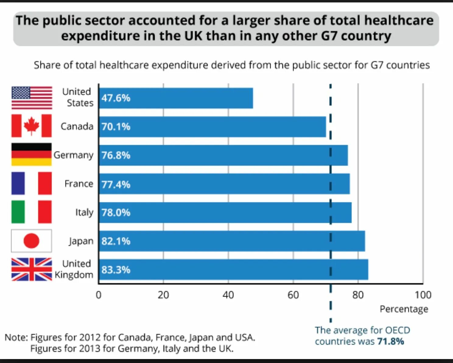 Public sector Definition. The Pharmaceutical industry of the uk. Healthcare in uk. Sectors of public service.