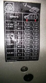 Давление в шинах рено флюенс