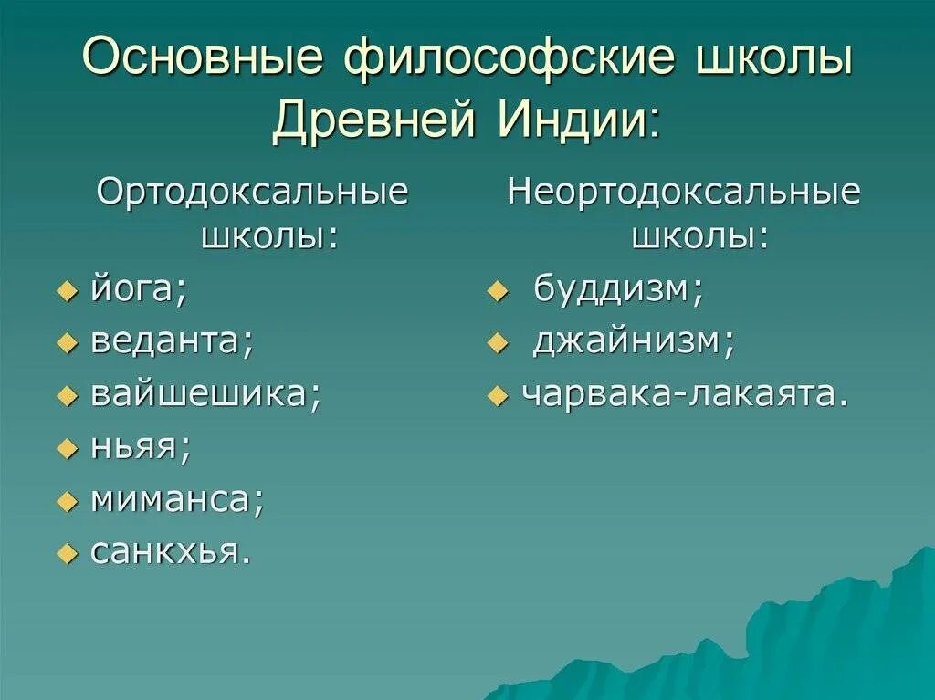 Ортодоксальные школы древнеиндийской философии. Философские школы древней Индии. Философские школы древности. Ортодоксальные и неортодоксальные философские школы древней Индии. Неортодоксальные школы древней индии