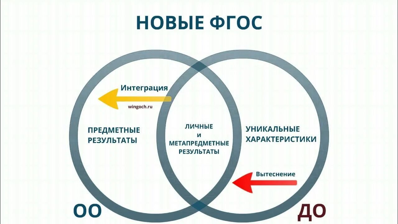Внедрение фгос третьего поколения. Учебник. Биология. Новый фгос 2024 8 класс биология. Фгос третьего поколения 2022.