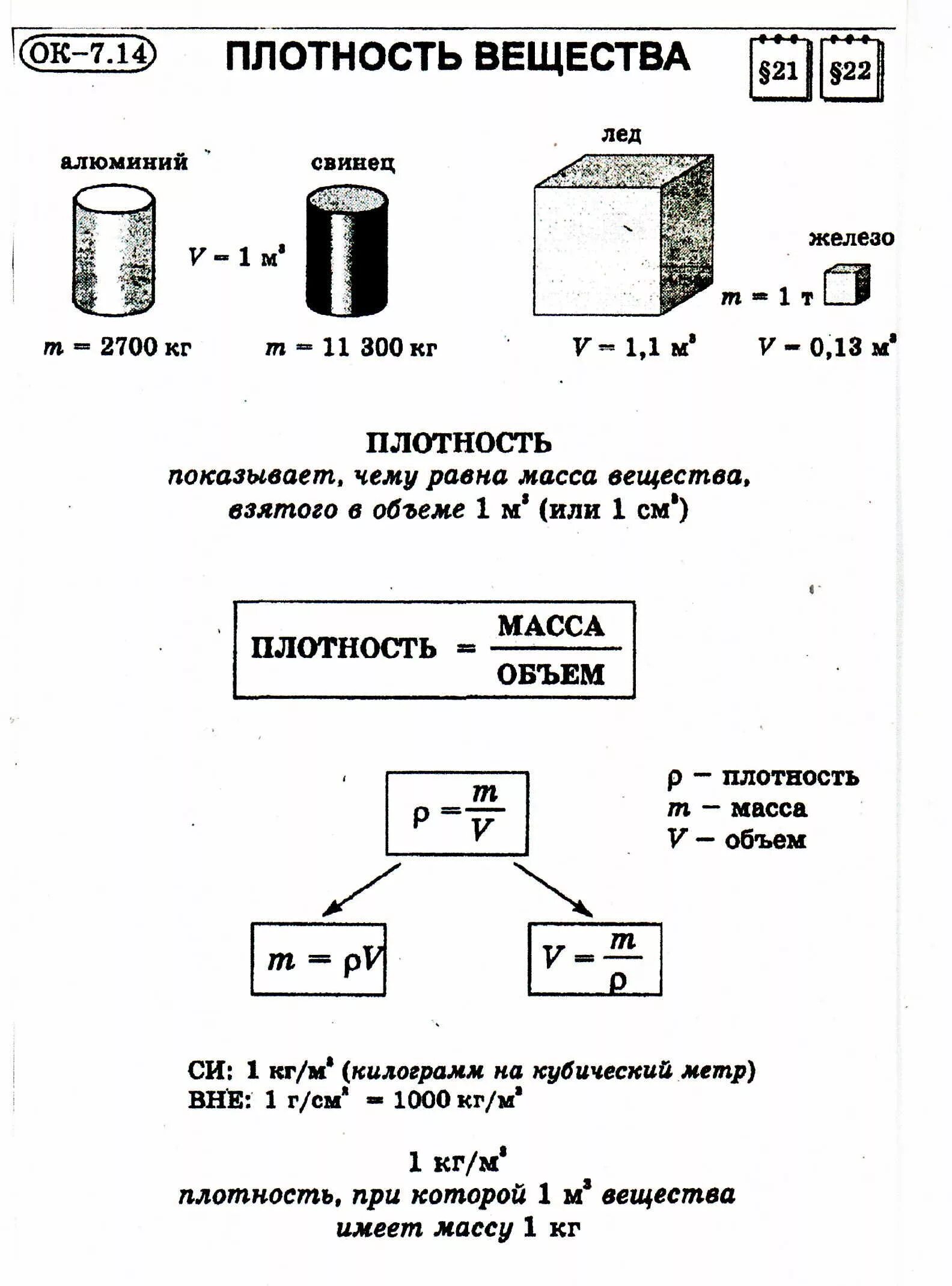Опорный конспект плотность вещества 7 класс. Плотность вещества конспект 7 класс перышкин. Плотность вещества формула 7 класс. Плотность вещества 7 класс физика формулы. Тесты физика плотность