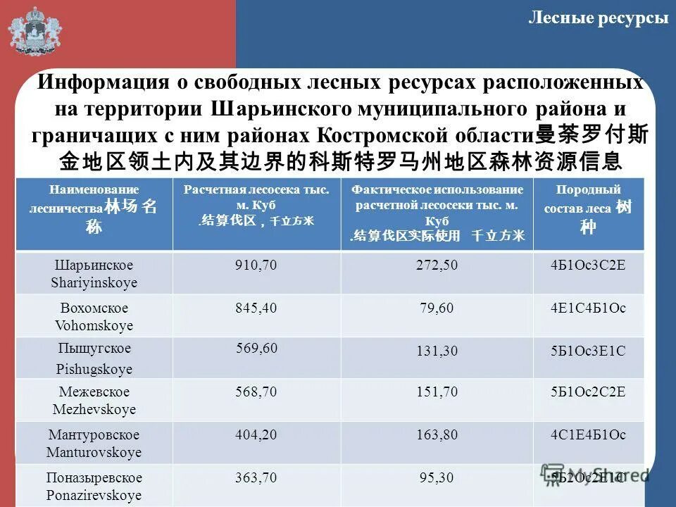 Фактическое использование помещения