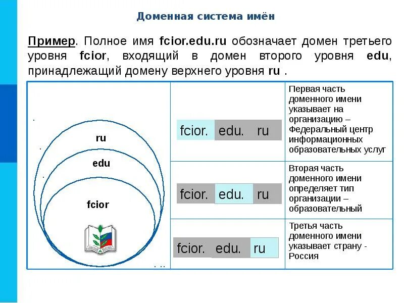 9_Тест «Всемирная компьютерная сеть интернет» вариант 2. Тест Всемирная компьютерная сеть интернет 9 класс босова. 9_Тест «Всемирная компьютерная сеть интернет» вариант 2 ответы. Тест Всемирная компьютерная сеть вариант 1. Основные сети тест