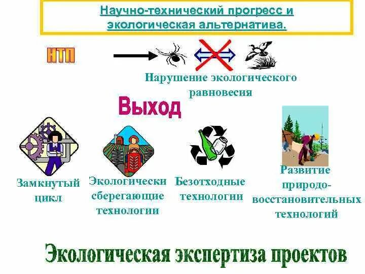 Экологический научно-технический прогресс. Технический прогресс и окружающая среда. Отношение человека к природе в постиндустриальном обществе. Технический прогресс и окружающая среда. Технический прогресс и окружающая среда.
