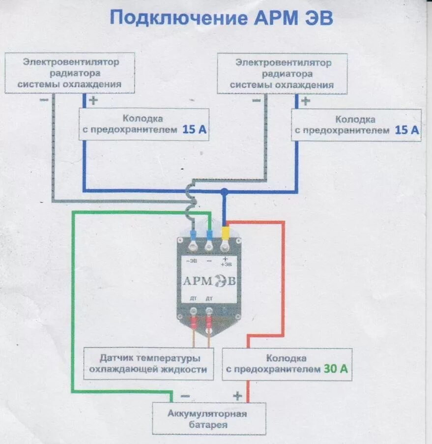 регулятор вентилятор охлаждения