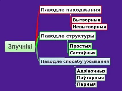Сінтаксічная роля