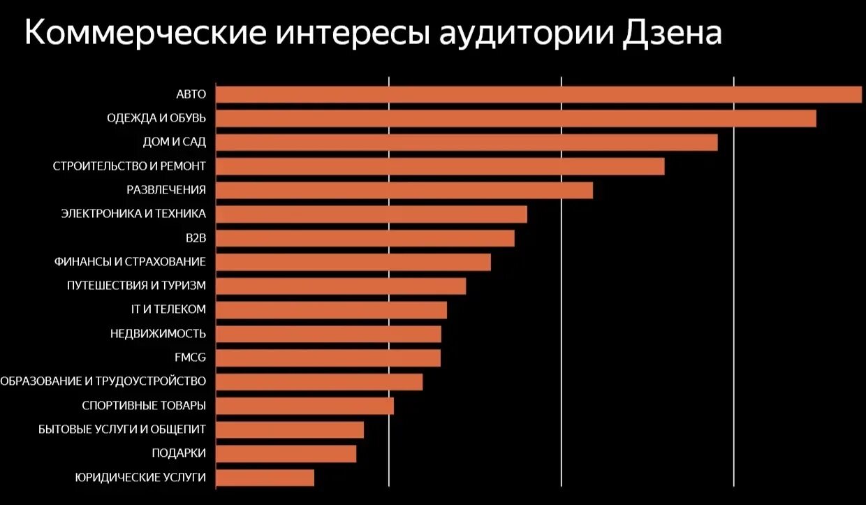 Будь в теме будь в дзене реклама. Самые популярные темы на дзене.