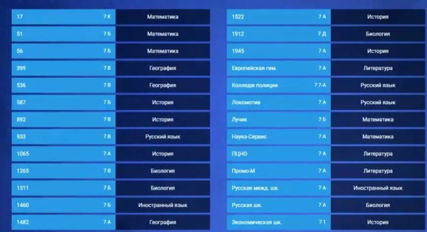 Мцко география 10. Жеребьевка мцко. мцко 7 класс 2025 жеребьевка. жеребьевка мцко 2025 7 класс. мцко 2025 жеребьевка.