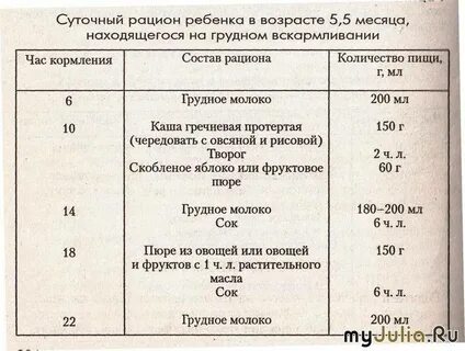 Питание ребенка в 7 8