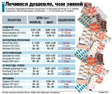 Самый эффективный противовирусный препарат от гриппа